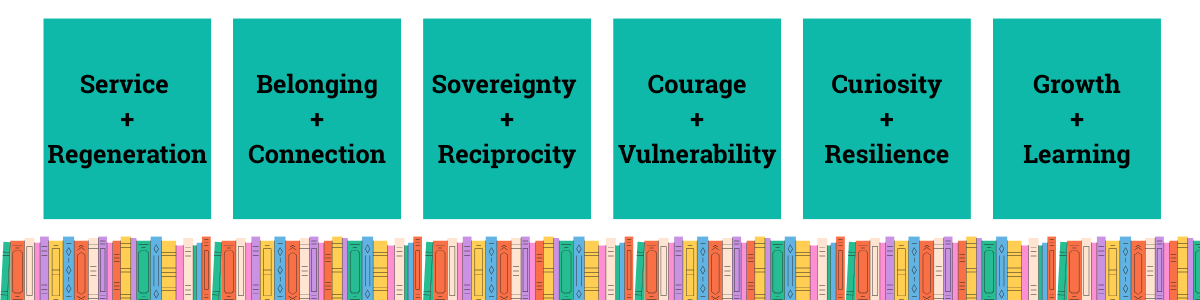 ReMo Core Values